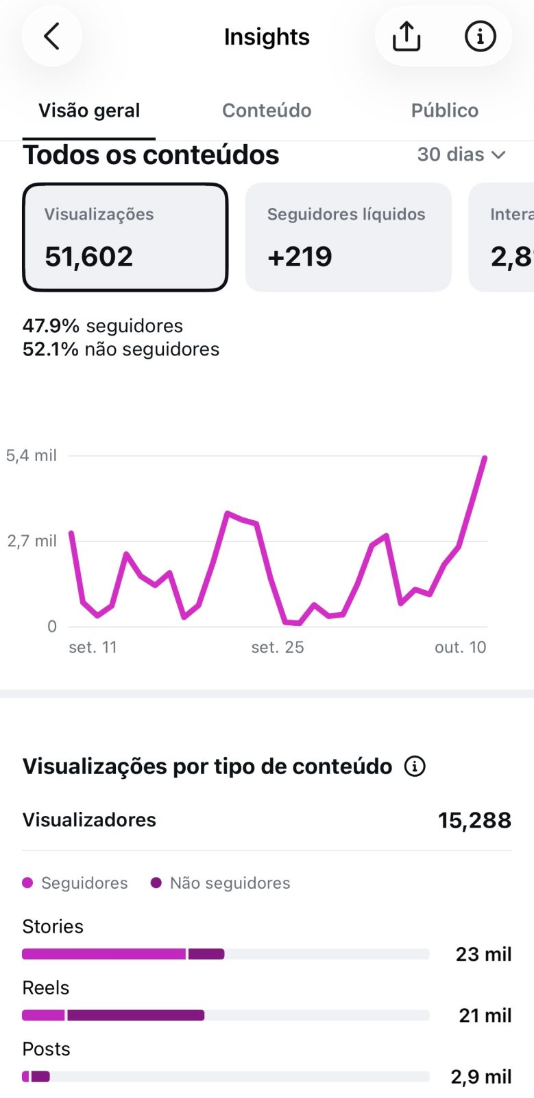 Métrica